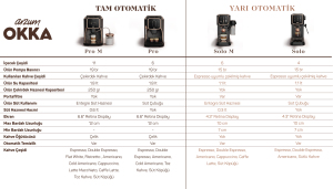 Espresso Pro M Tam Otomatik Espresso Makinesi - OK0028 - 3