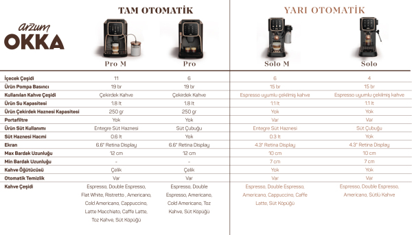 Espresso Pro M Tam Otomatik Espresso Makinesi - OK0028 - 3